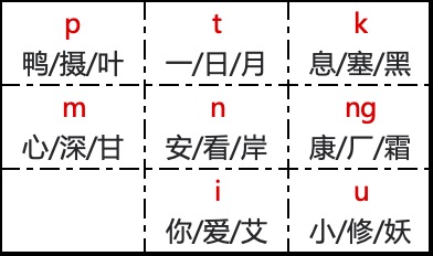 韵尾