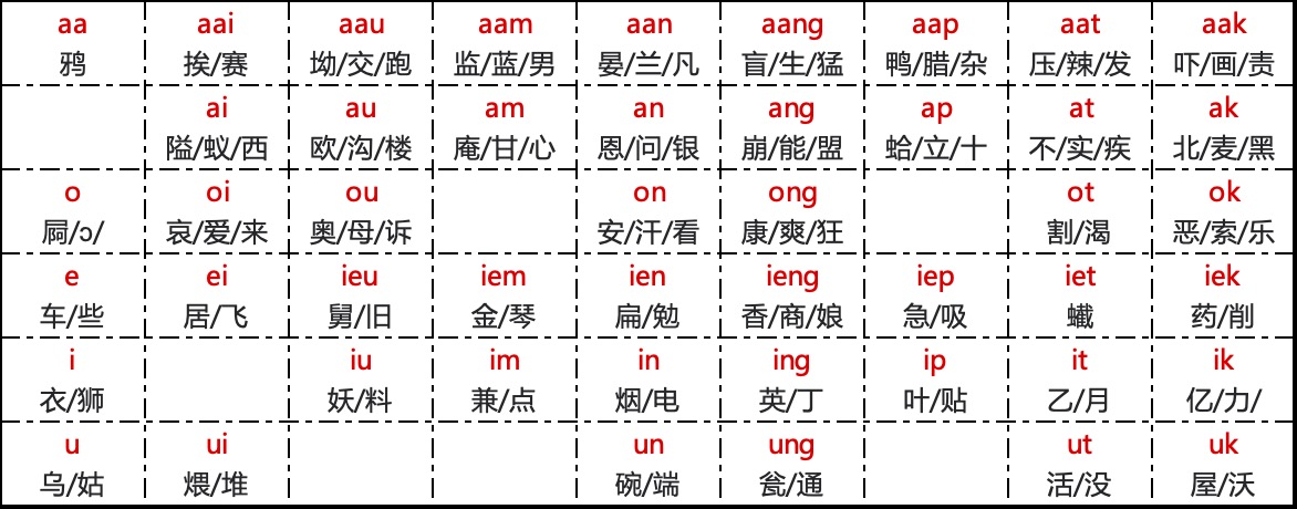 鼻辅音韵母