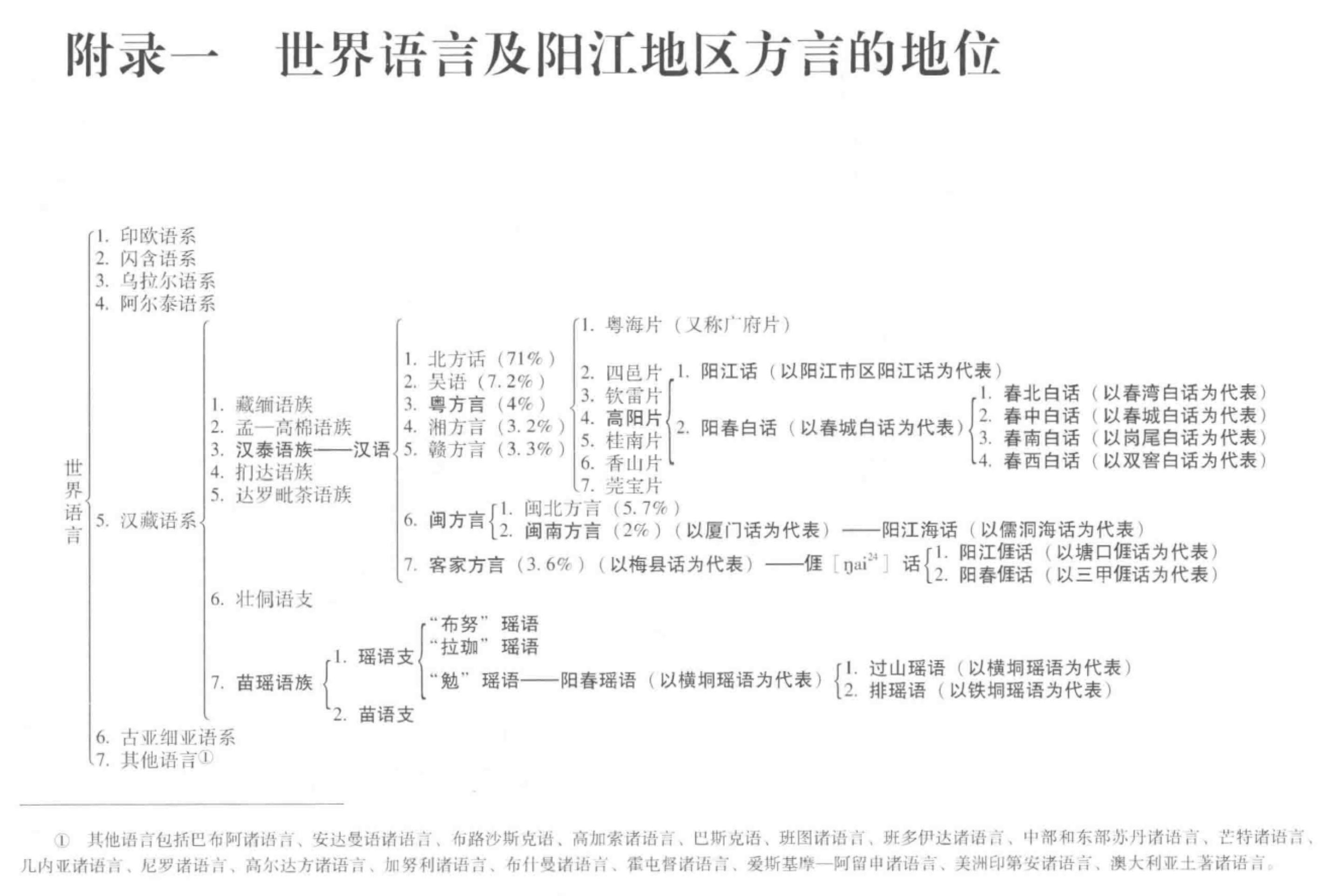 世界语言及阳江地区方言的地位